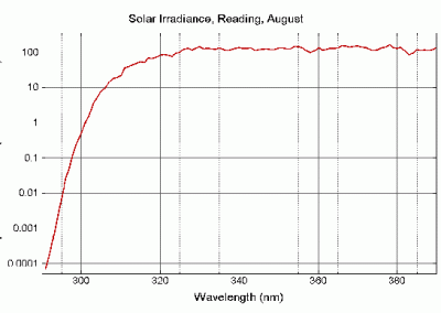 solar-graph